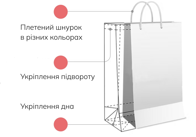 Паперовий подарунковий пакет — LABGIFT